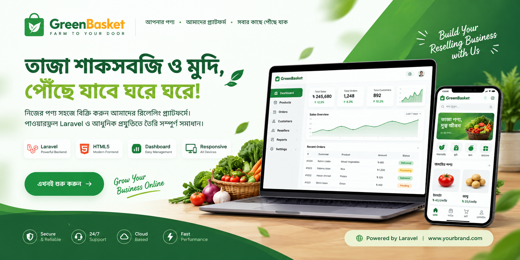 Modern E-Commerce Solution for Your Online Business With Source Code