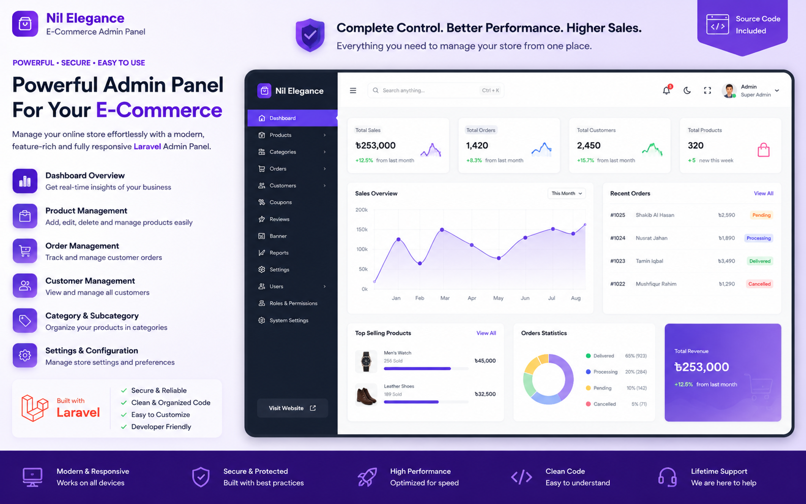 Modern E-Commerce Solution for Your Online Business